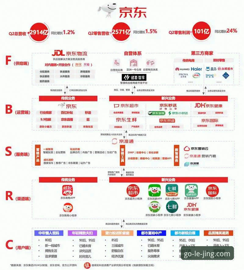 4大维度解析乐竞APP下载评测:2024年平台体验与趋势洞察